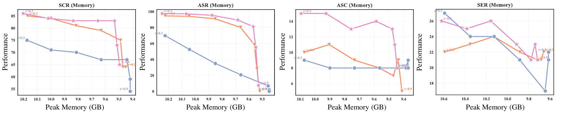 Efficiency comparison