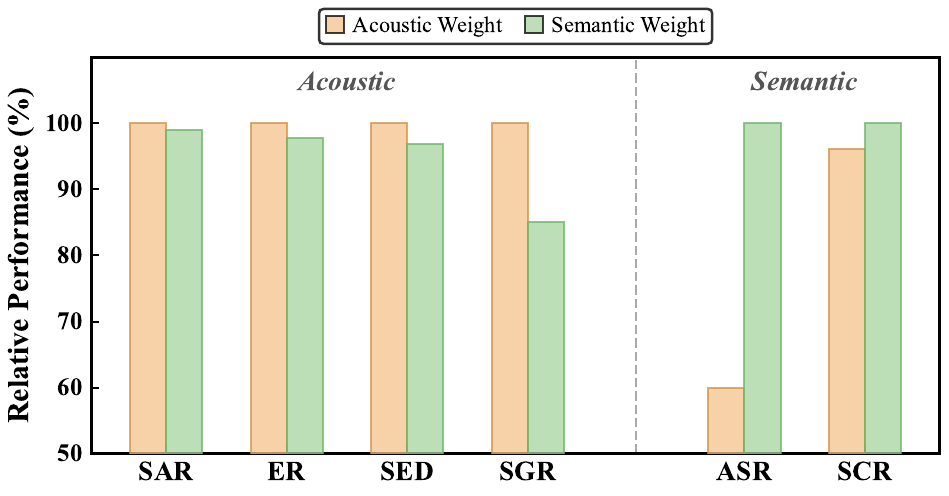 Comparison of local pruning methods