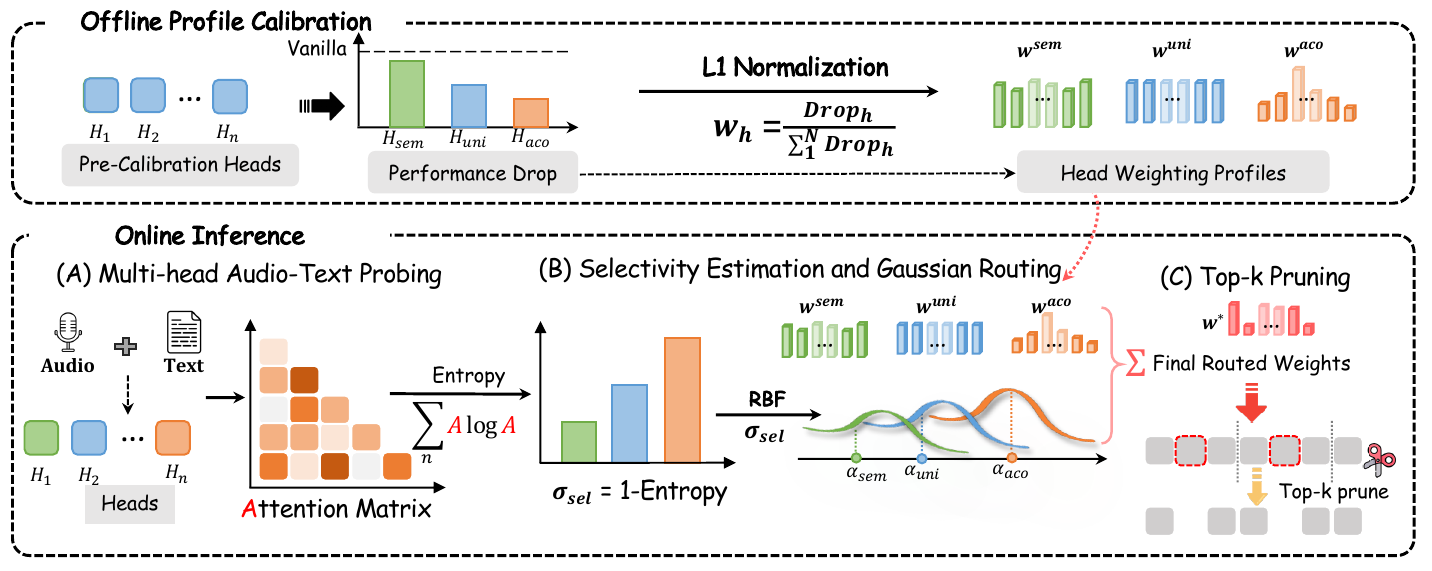 HeadRouter method pipeline