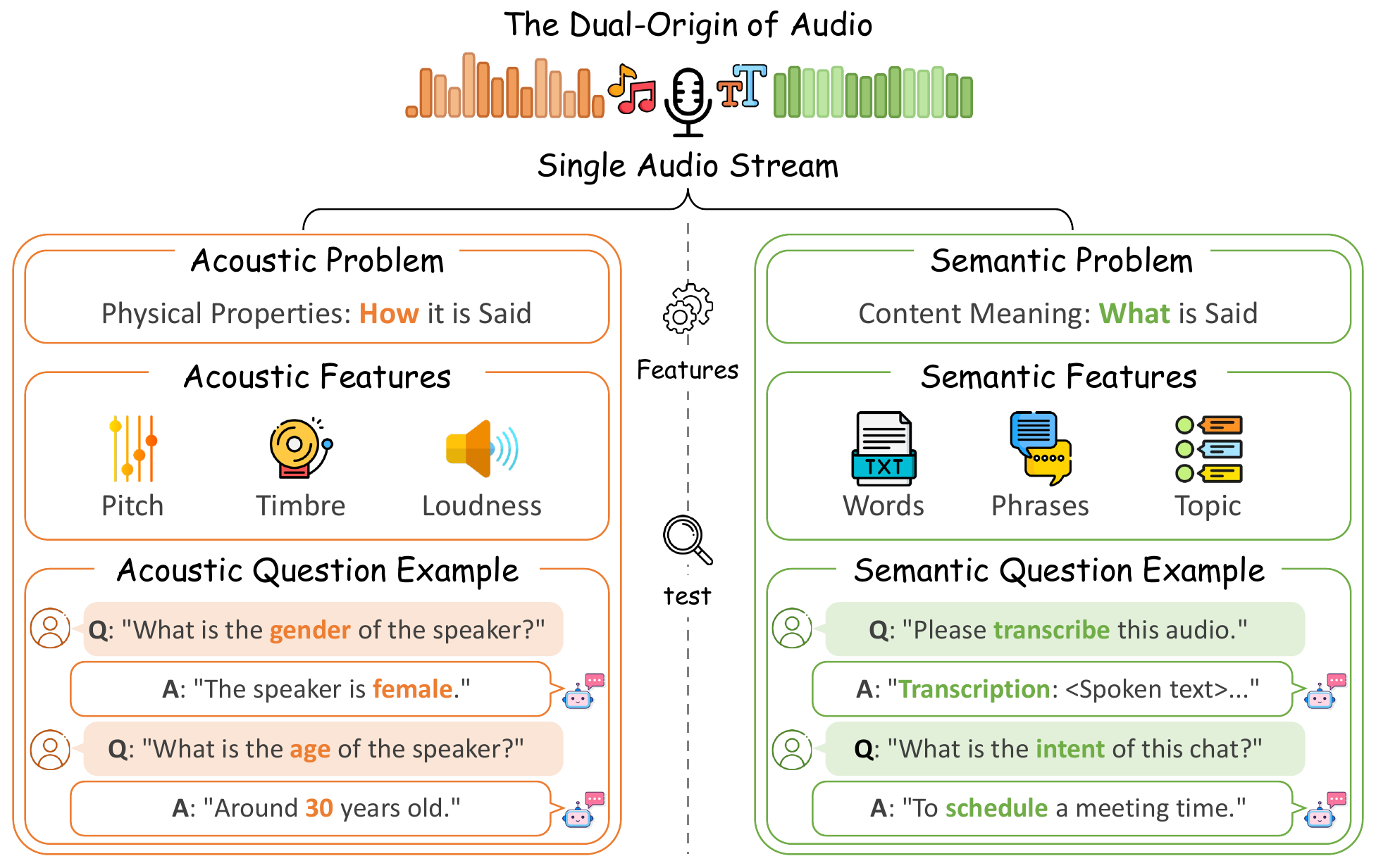 Overview heatmap of task-dependent audio head behavior