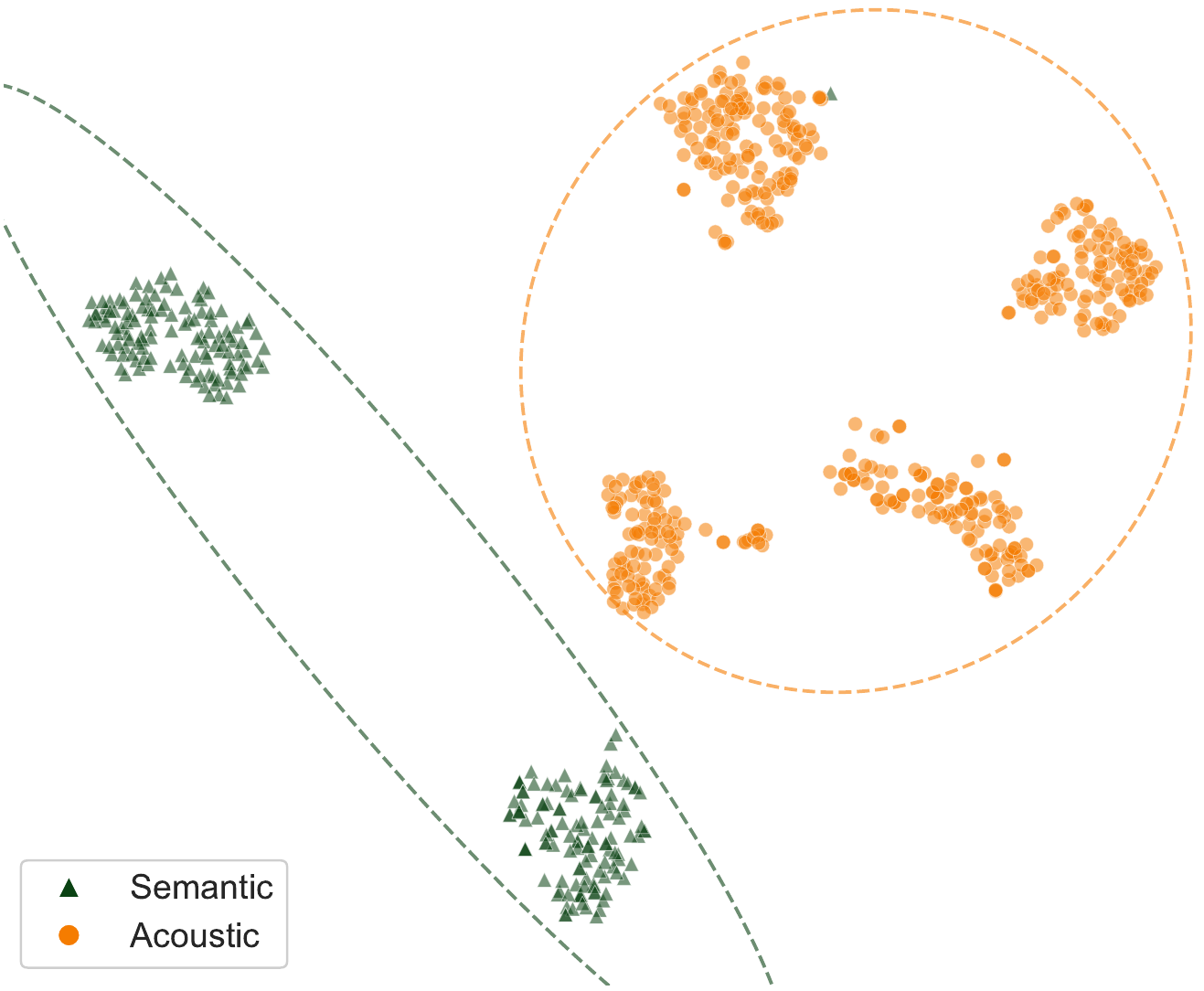 t-SNE visualization of head behavior